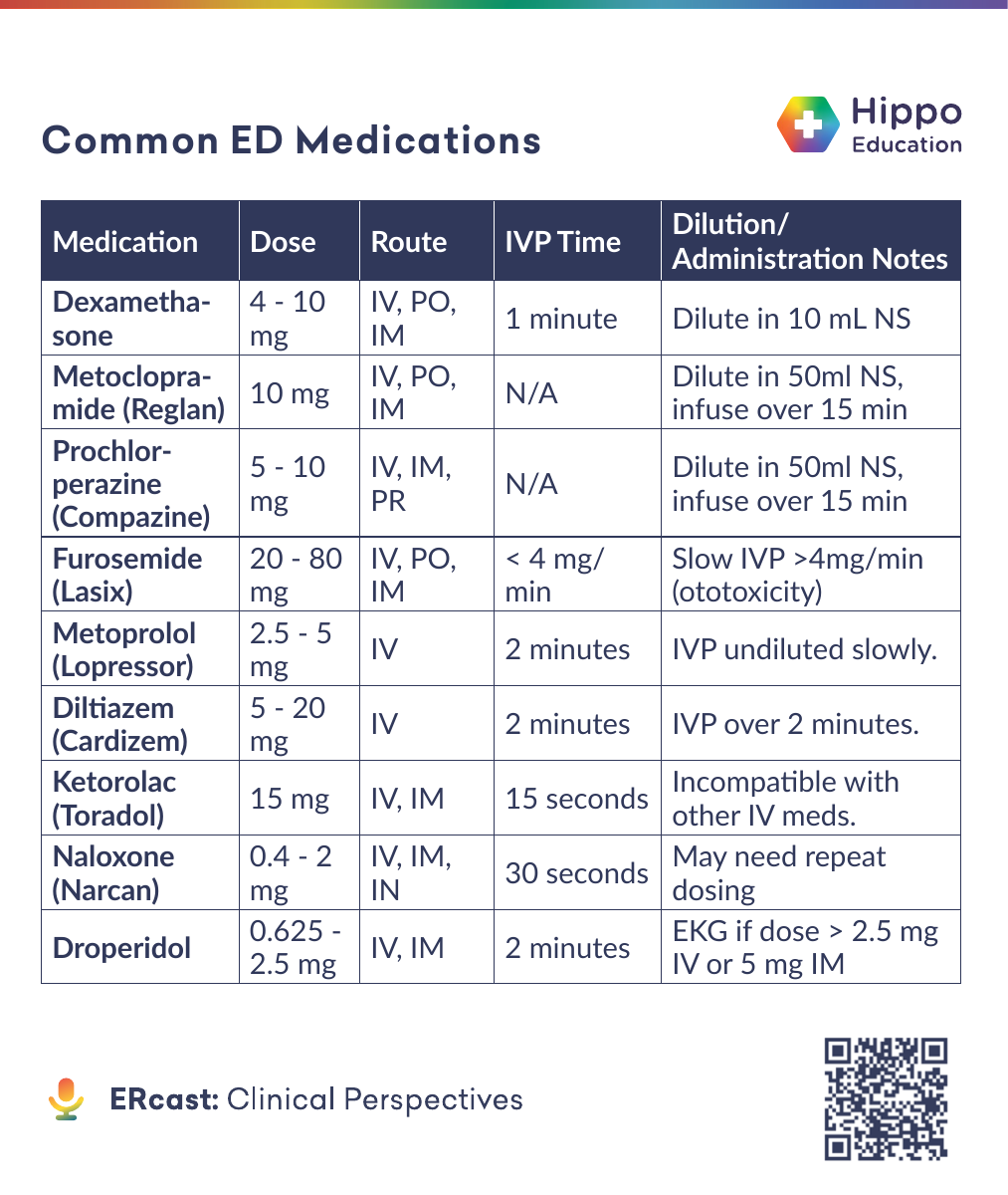 Common ED Medications