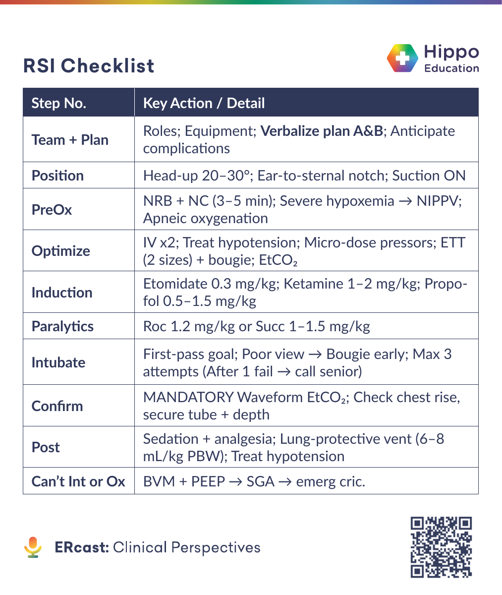 RSI Checklist