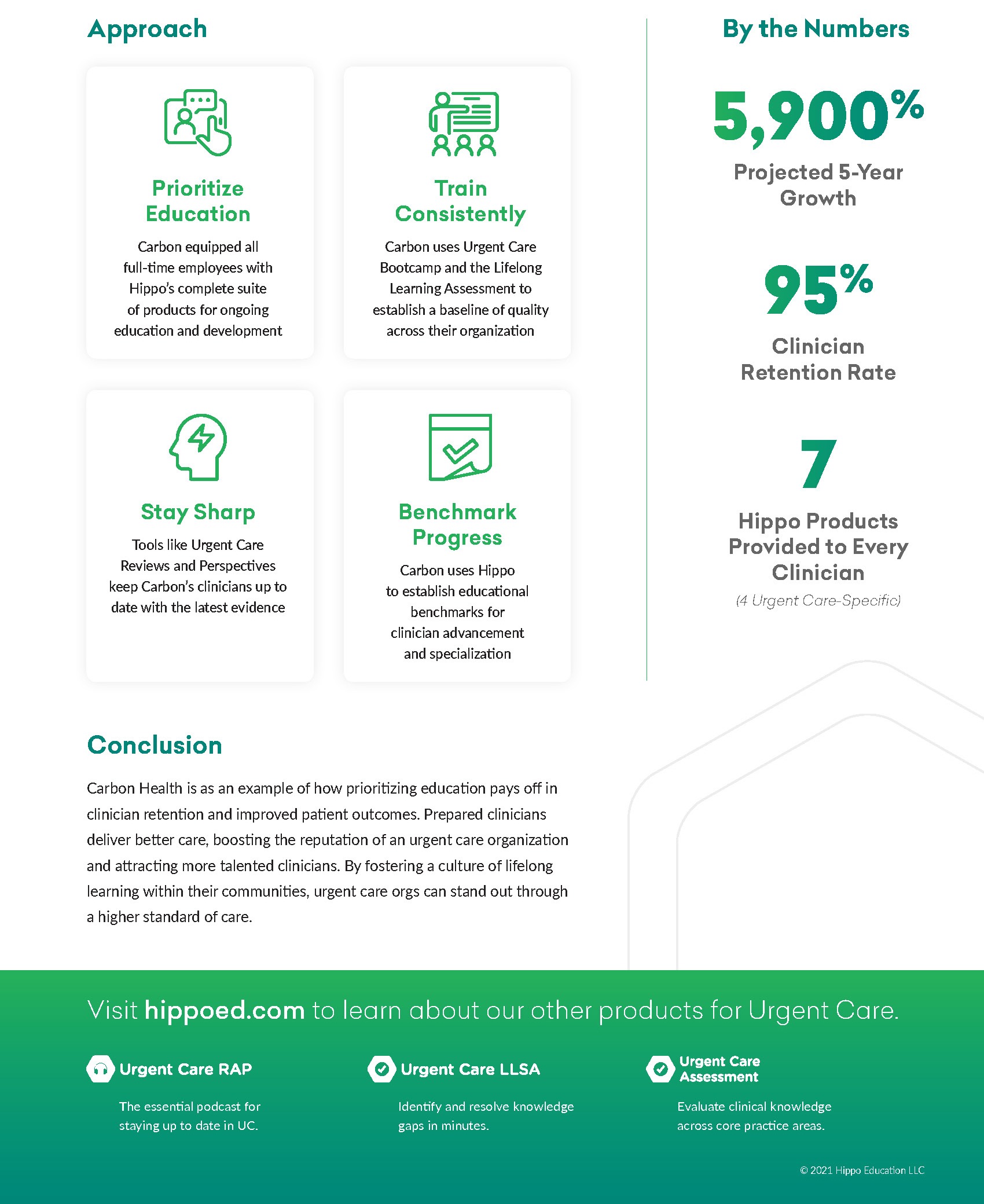 HIPPO_CaseStudy_UrgentCare_Page_2