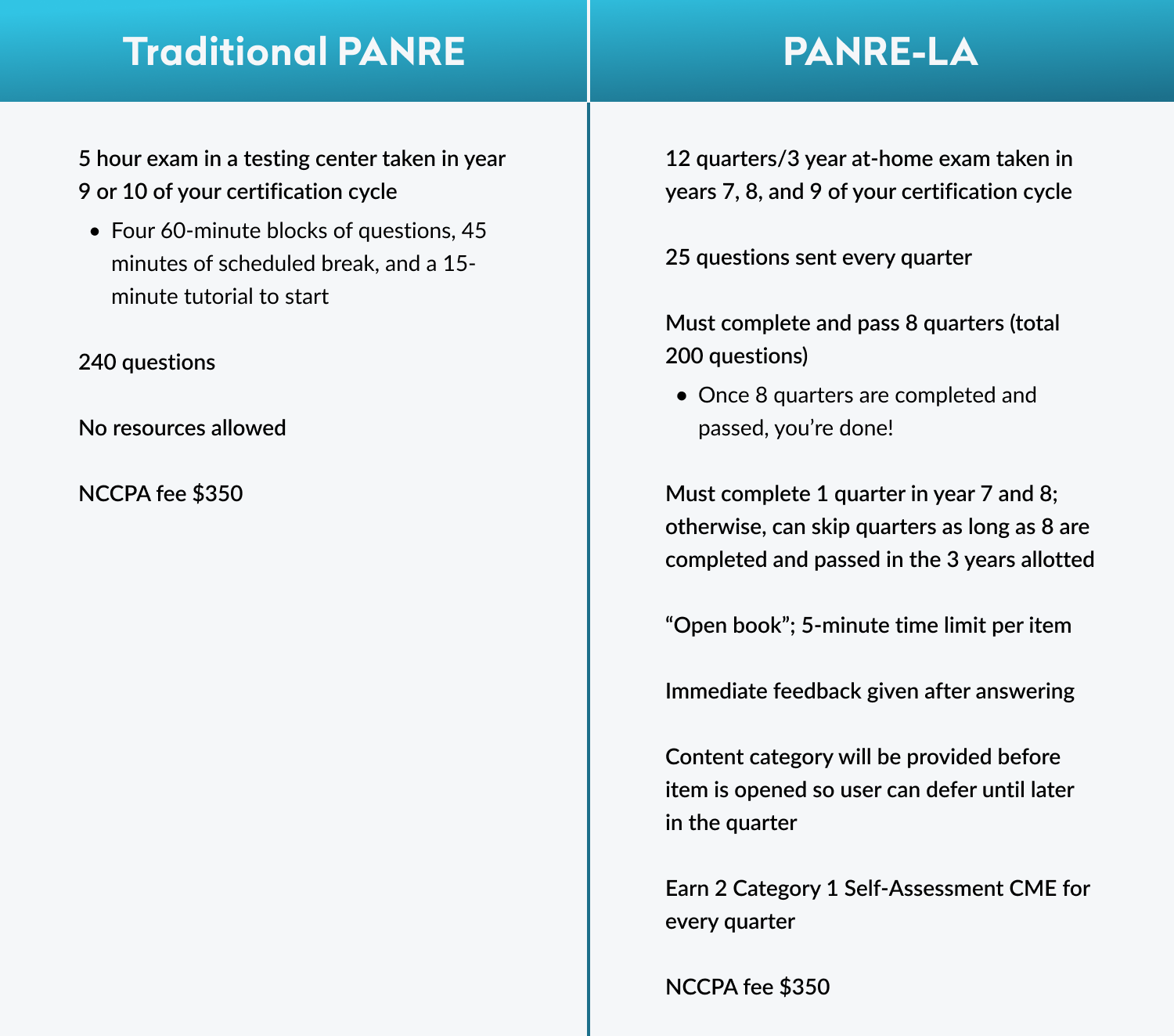 PANRE-LA Table