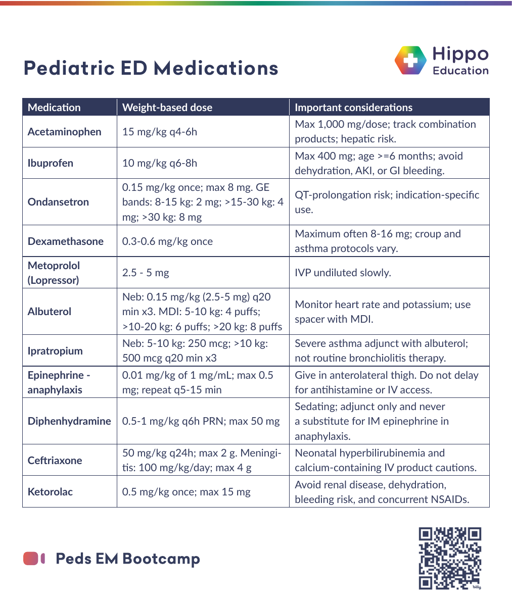 Pediatric ED Medications
