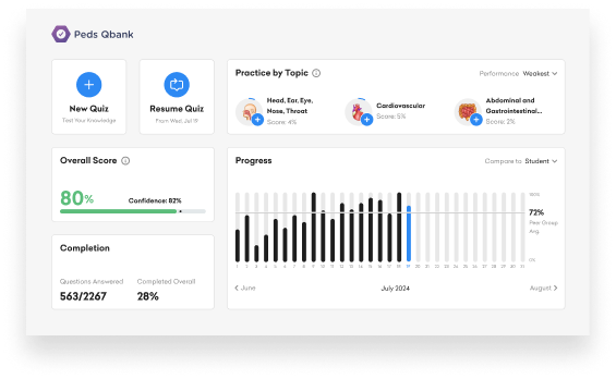 Peds Qbank Dashboard